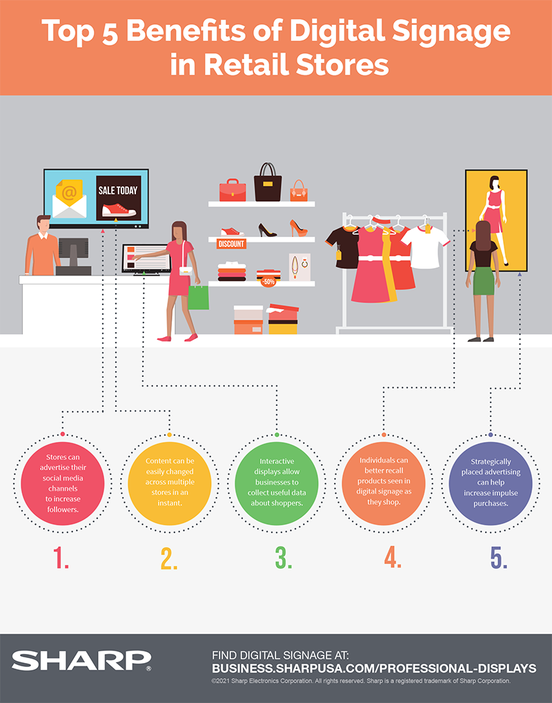 Top 5 Benefits of Digital Signage in Retail Stores infographic with text version below