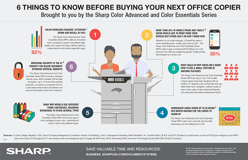 6 Things To Know Before Buying Your Next Office Copier infographic with text version below