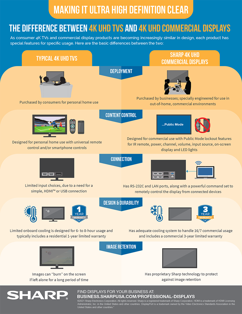 How to Use Digital Signage in a Hotel infographic with text version below