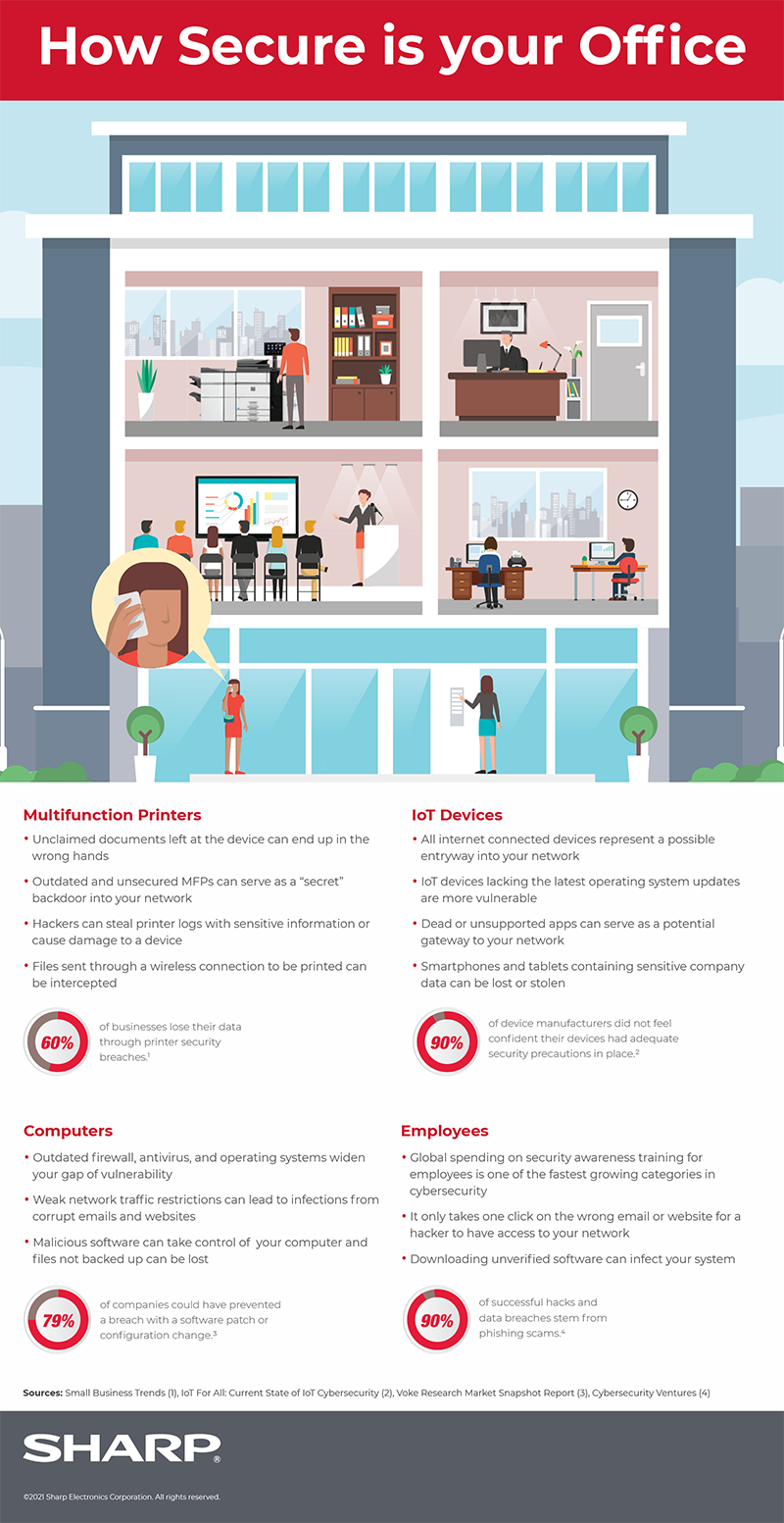 How Secure Is Your Office? infographic with text version below
