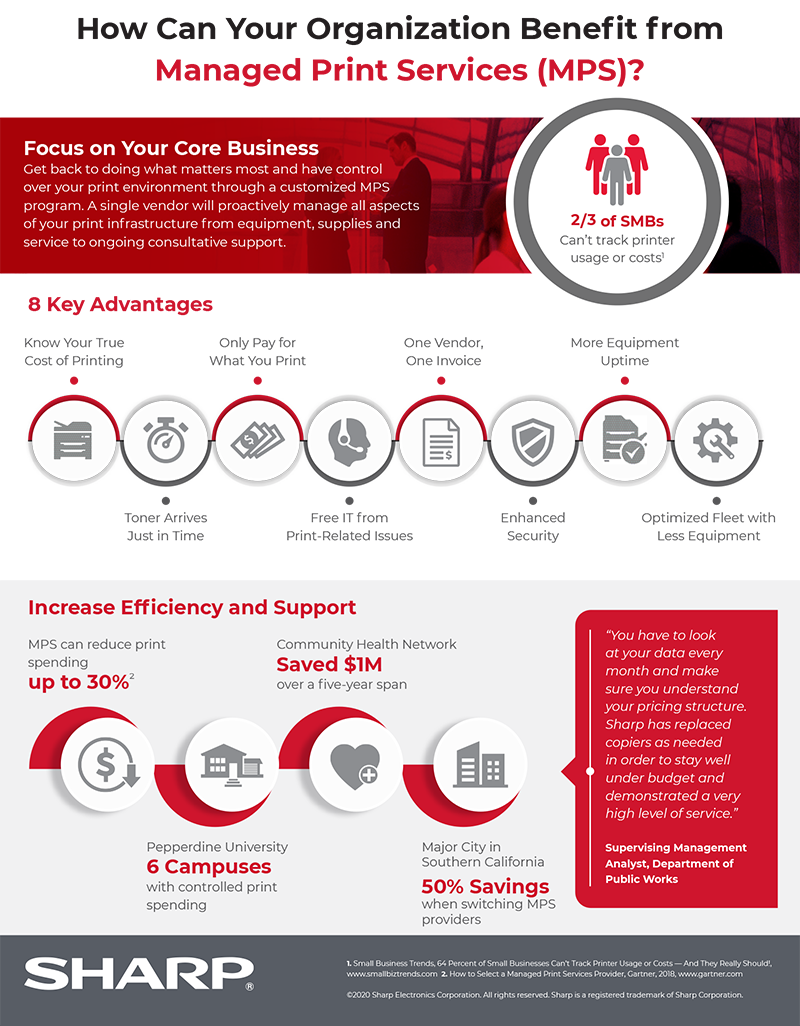How Can Your Organization Benefit from Managed Print Services infographic with text version below