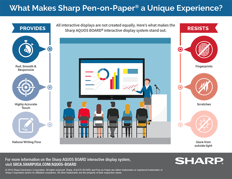 What Makes Sharp Pen-on-Paper a Unique Experience? infographic with text version below