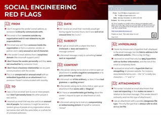 Social Engineering Red Flags