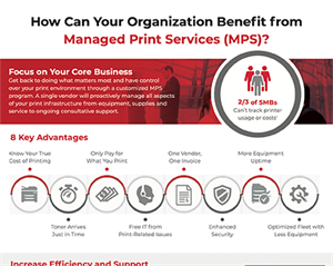 How Can Your Organization Benefit from Managed Print Services (MPS)?