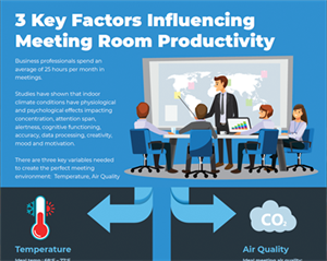 3 Key Factors Influencing Meeting Room Productivity