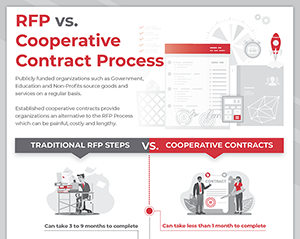 RFP vs. Cooperative Contract Process