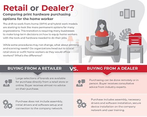 Retail or Dealer?