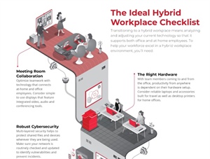 The Ideal Hybrid Workplace Checklist