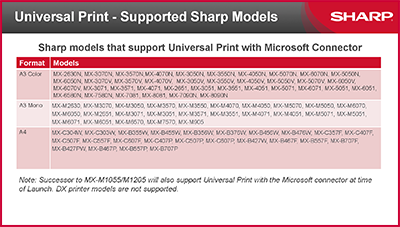 Universal Print Supported Models